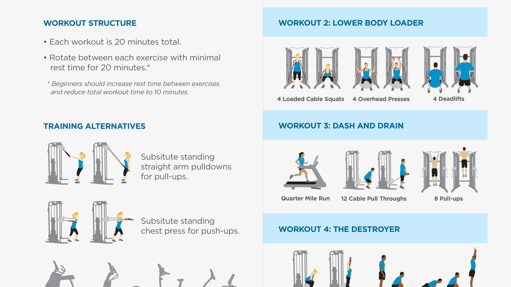 High Intensity Cross Training Workouts