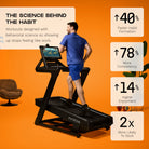 Aviron Summit Treadmill High-Definition Rotating Touchscreen Console View